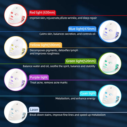 RadiancePro LED Skin Rejuvenation Mask
